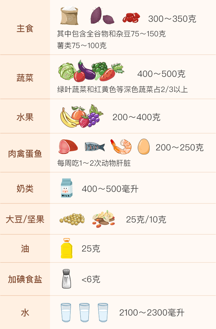 產(chǎn)后這么吃，身材會(huì)變瘦，奶水也管夠