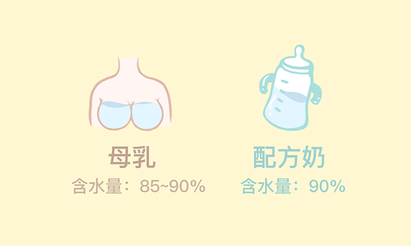 關(guān)于給寶寶喝水這件事，你都做對(duì)了嗎？